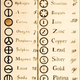 John Dalton’s element list.